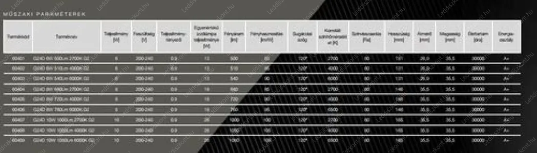 Led G24 LLKF10WG24d260407K2700 2 év gar. – 3. kép