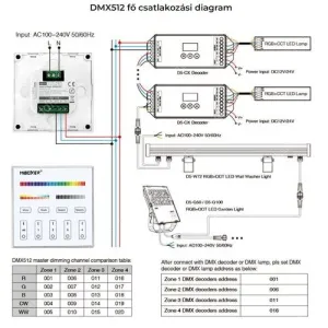 Led vezérlő LLSZVDMX4RFWALLX5 2 év gar. – 2. kép