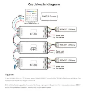 Led vezérlő LLSZVDMX5D5CX 2 év gar. – 3. kép